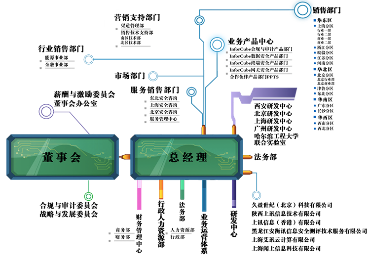 演示數據演 演示數據演