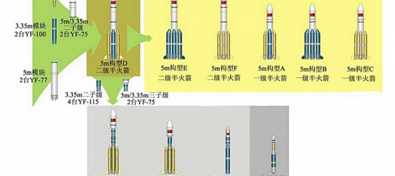 長征5號(hào)1:1租賃